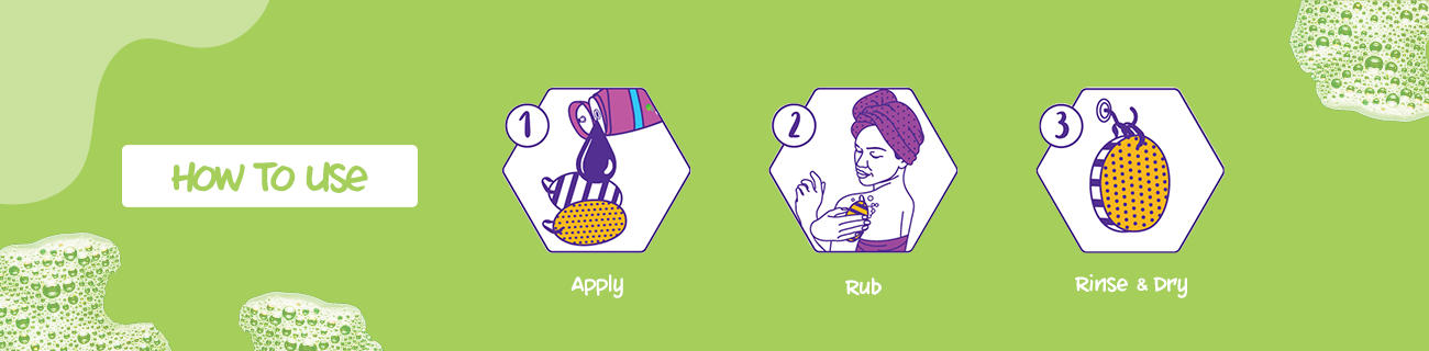 How to use