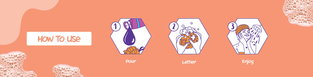 How to use