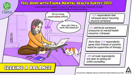 ITC’s Feel Good with Fiama Mental Wellbeing Survey 2023unveils Interesting Facts