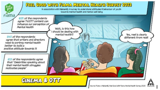 ITC’s Feel Good with Fiama Mental Wellbeing Survey 2023 unveils Interesting Facts By Passionateinmarketing