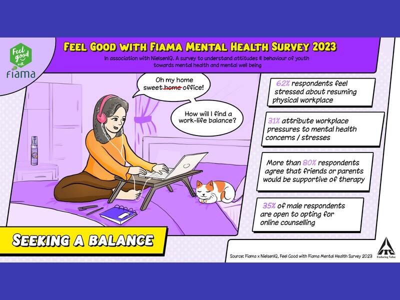 ITC’s Feel Good with Fiama Mental Wellbeing Survey 2023 unveils Interesting Facts by Healthcareradius
