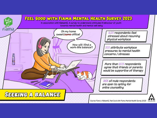 ITC’s Feel Good with Fiama Mental Wellbeing Survey 2023 unveils Interesting Facts by Healthcareradius