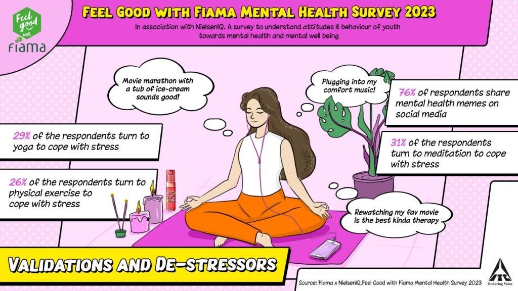 ITC’s Feel Good with Fiama Mental Wellbeing Survey 2023 unveils Interesting Facts by Allthingstalent