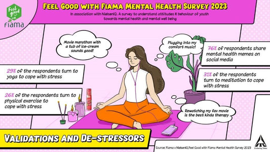 ITC’s Feel Good with Fiama Mental Wellbeing Survey 2023unveils Interesting Facts