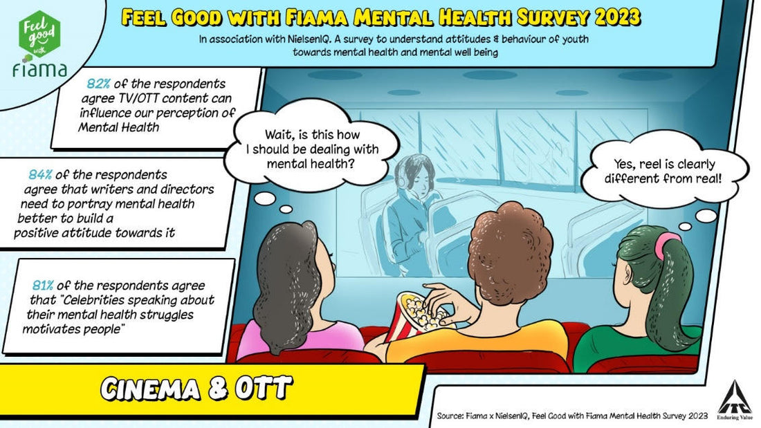 ITC’s Feel Good with Fiama Mental Wellbeing Survey 2023 unveils Interesting Facts by Mediabrief