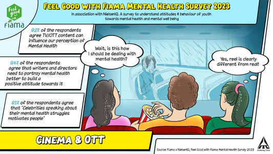 ITC’s Feel Good with Fiama Mental Wellbeing Survey 2023unveils Interesting Facts