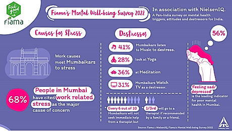 Indians losing sleep over stress — Survey